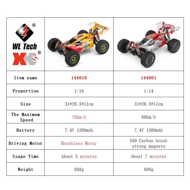 WLtoys 144001 144010 4WD RC Ca – обзор и цена Rc Hobby Pro